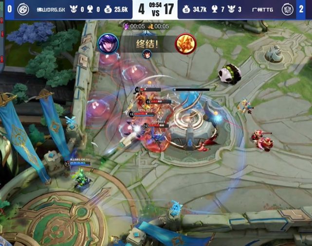 项技术统计 项技术统计